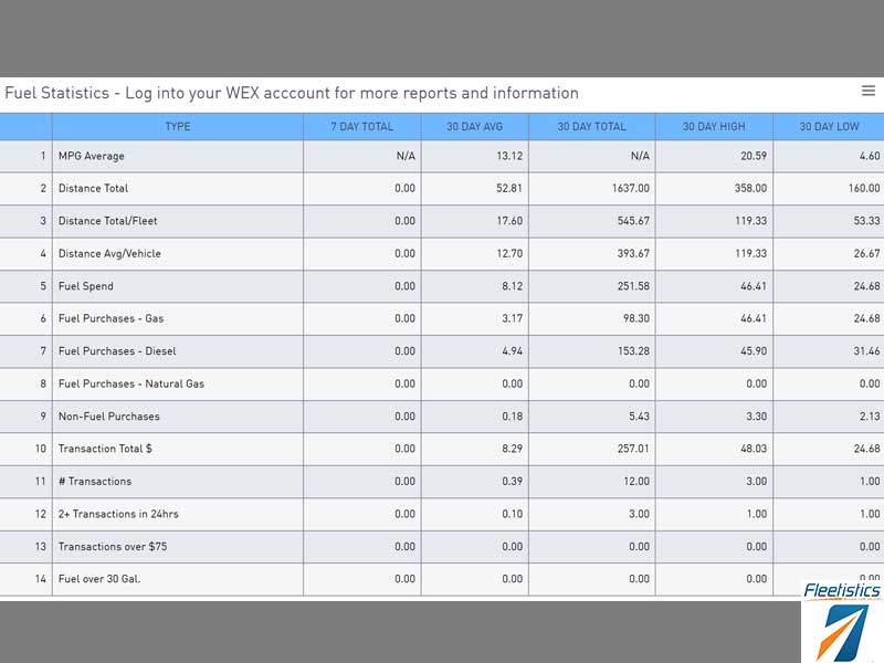 Geotab Fuel Tracking Application