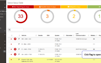 Support Cases Made Easy
