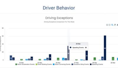 Return on Investment Series: Manage Driver Behavior