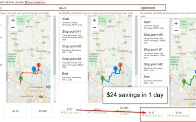 Optimizing Routes to Increase ROI