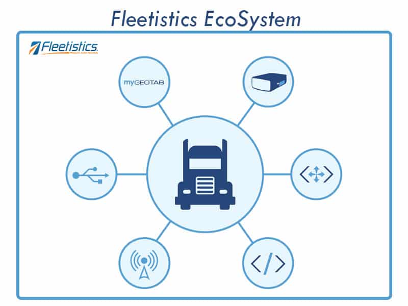 Fleetistics EcoSystem