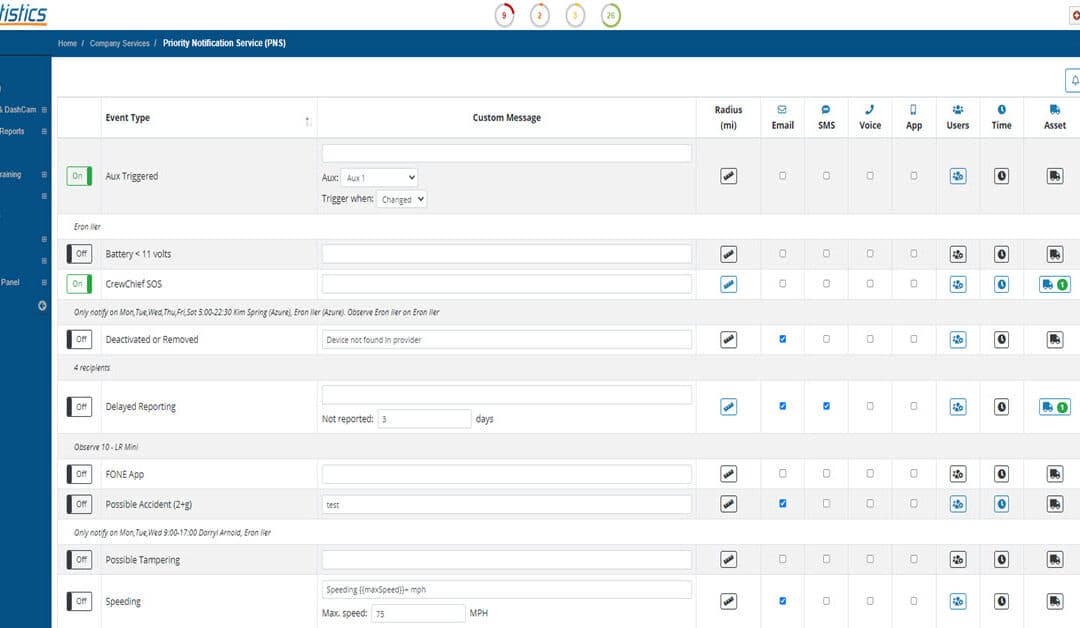 Be Confident – Priority Notification Service from Fleetistics