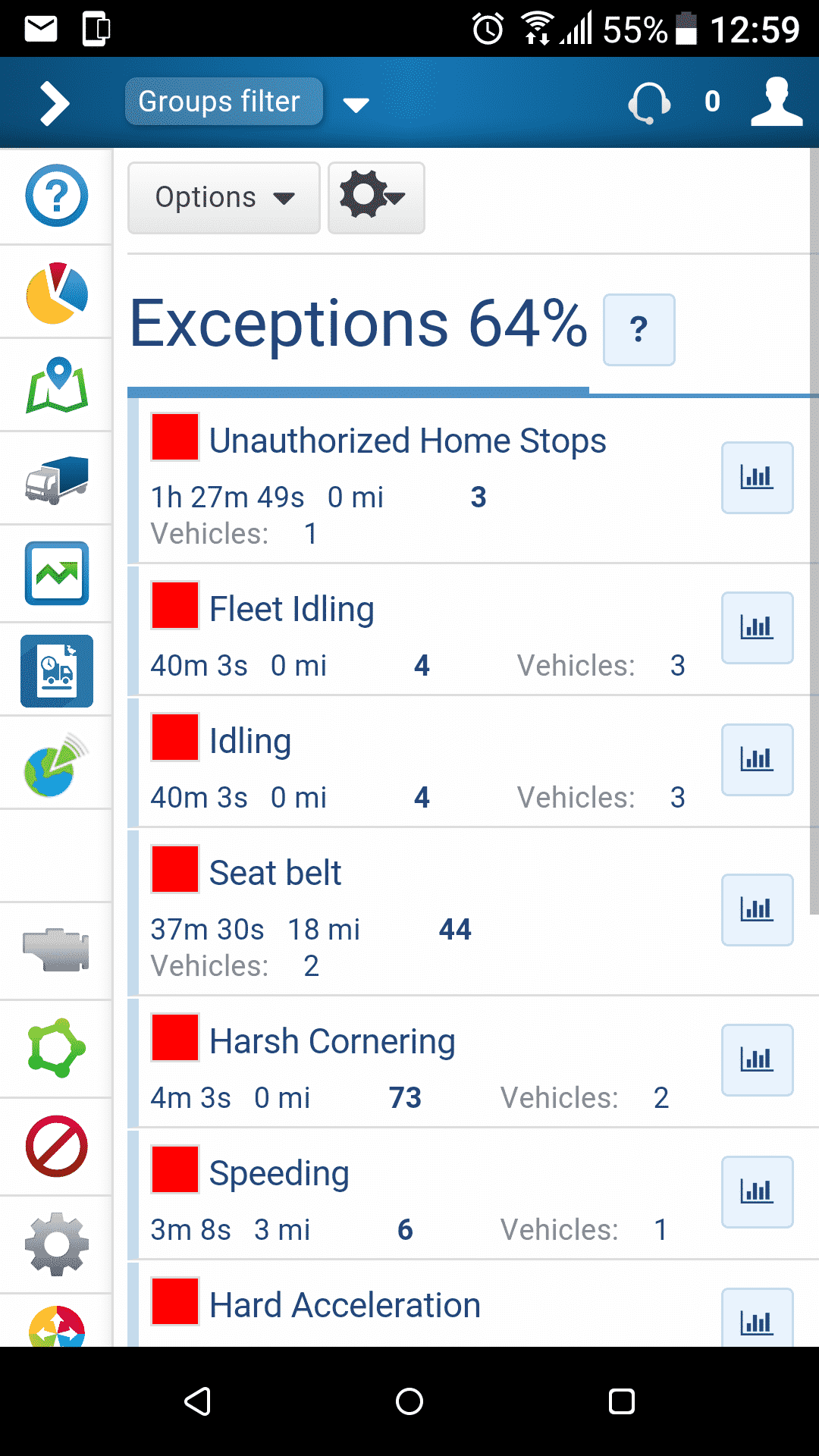 GO Mobile GPS Application Exceptions