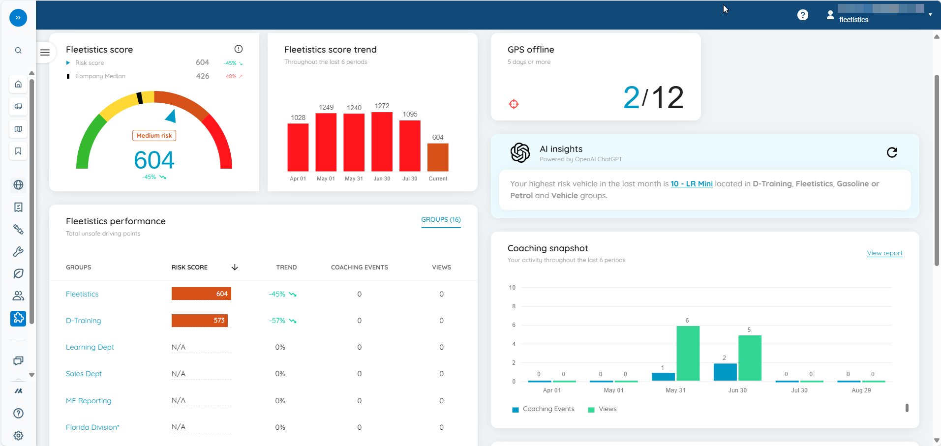 Fleet analytics dashboard