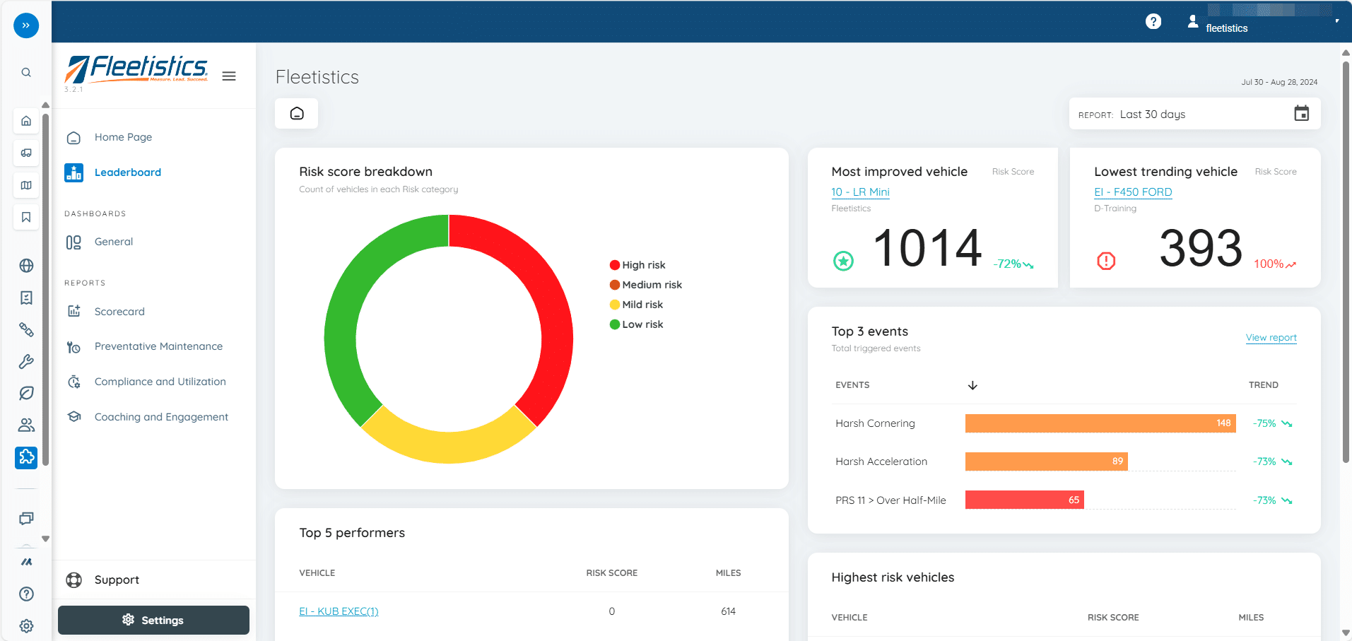 Fleetistics Analytics Leader Board