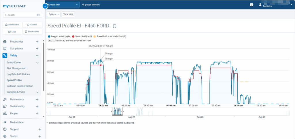 Go Platform dashboards