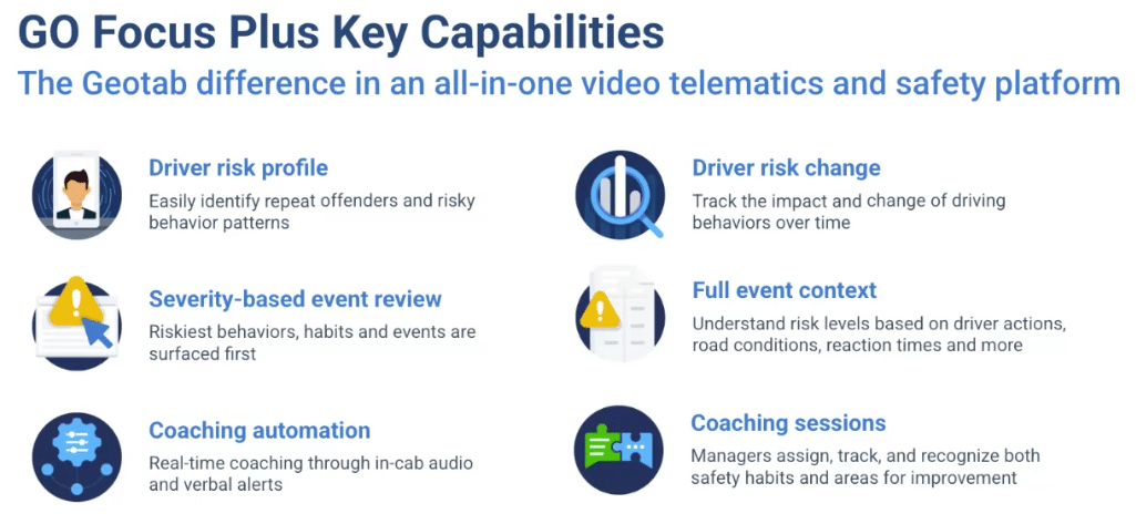 GO Focus Capabilities