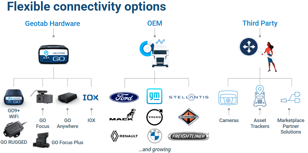 Geotab Telematics Integration with OEMs