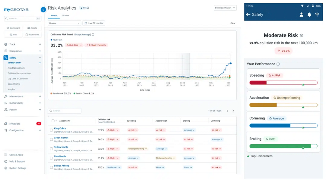 Geotab fleet safety analytics dashboard